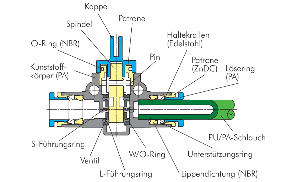 3/2-Wege Absperrventil AG R 1/2" - AG R 1/2" IQS-Standard