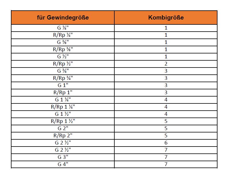 2-Wege Kugelhahn AG/IG G 1/4" kurze Bauform PN 50 bar