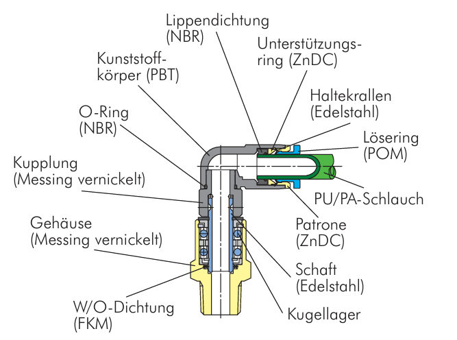 Gerade Drehverschraubung mit zwei Kugellager AG R 1/2" - 10mm IQS-Standard