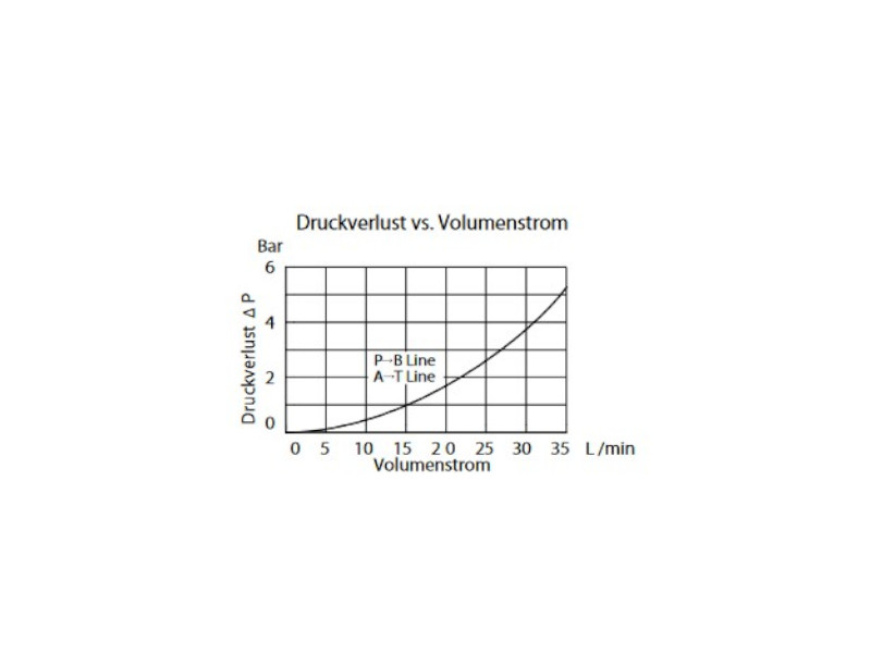 Umlenkplatte für Cetop Ventil NG 10 P-B, T-A 