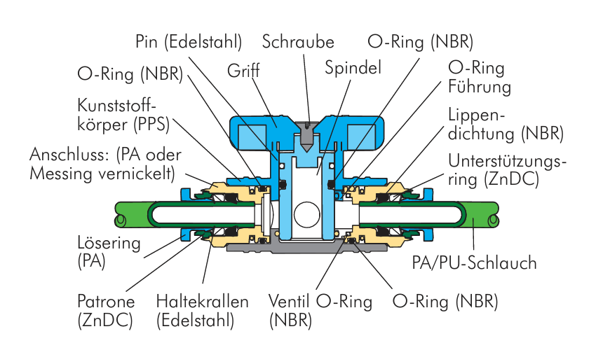 2/2 Absperrhahn Steckverschraubung AG R 1/2" - 12mm IQS-Standard
