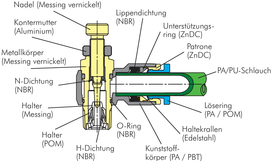 IQS Drosselrückschlagventil Mini AG R 1/8" - 6 mm abluftregelnd